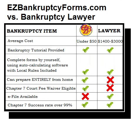 Download Free File Bankrupt Without A Lawyer Software